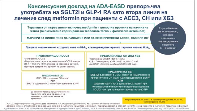 Консенсусен доклад на EASD/ADA